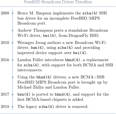 FreeBSD/Broadcom Wi-Fi Driver Timeline